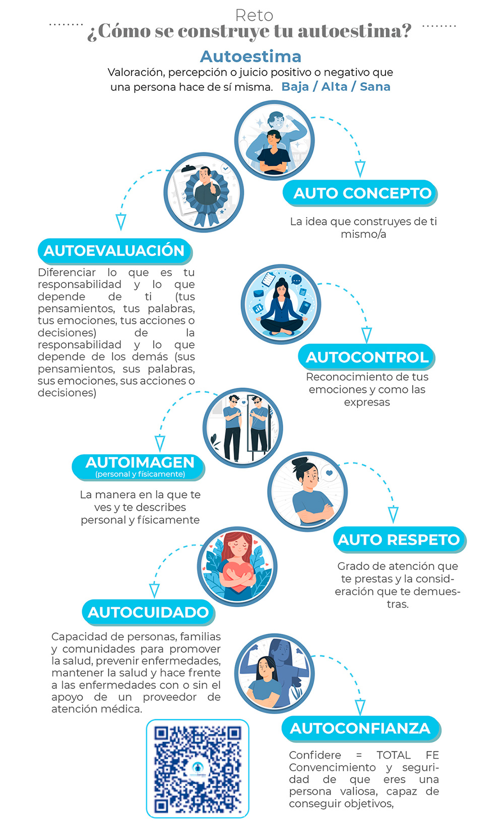 febrero Autoestima: Valoración, percepción o juicio positivo o negativo que una persona hace de sí misma. Baja / Alta / Sana